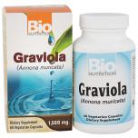 Graviola